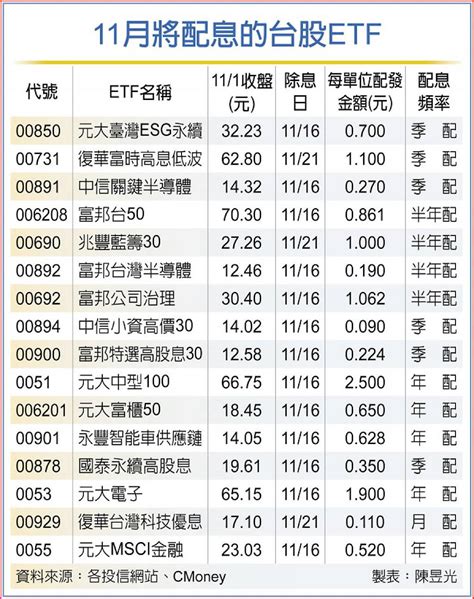 保管銀行查詢|【24年11月】台股ETF保管銀行一覽！省10元匯費看這。